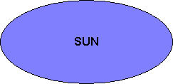 Ellipse